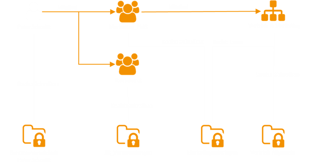 2018-07-27-Profilbeispiel_DE