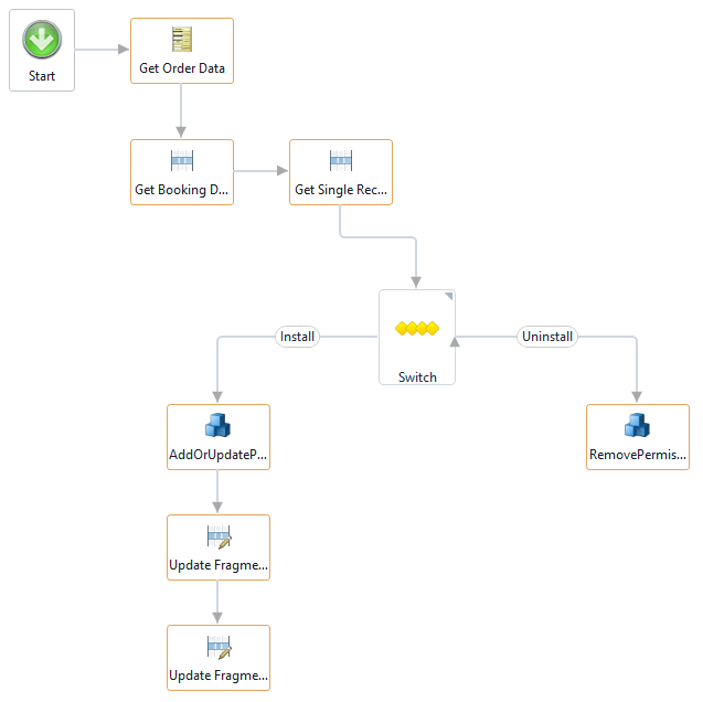 FMS Connector - Workflow - FMS Provisioning
