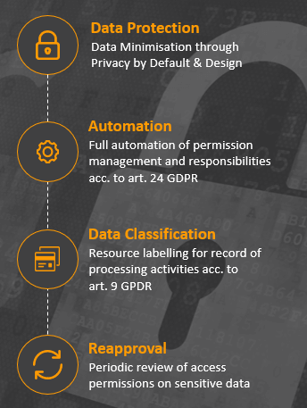 Data Protection